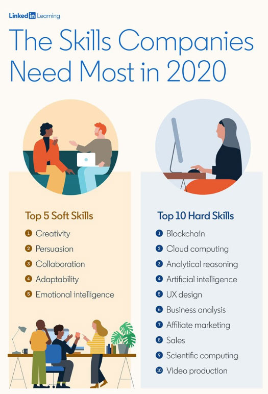 LinkedIn Skills 2020