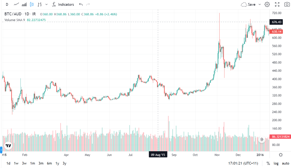 btc stats