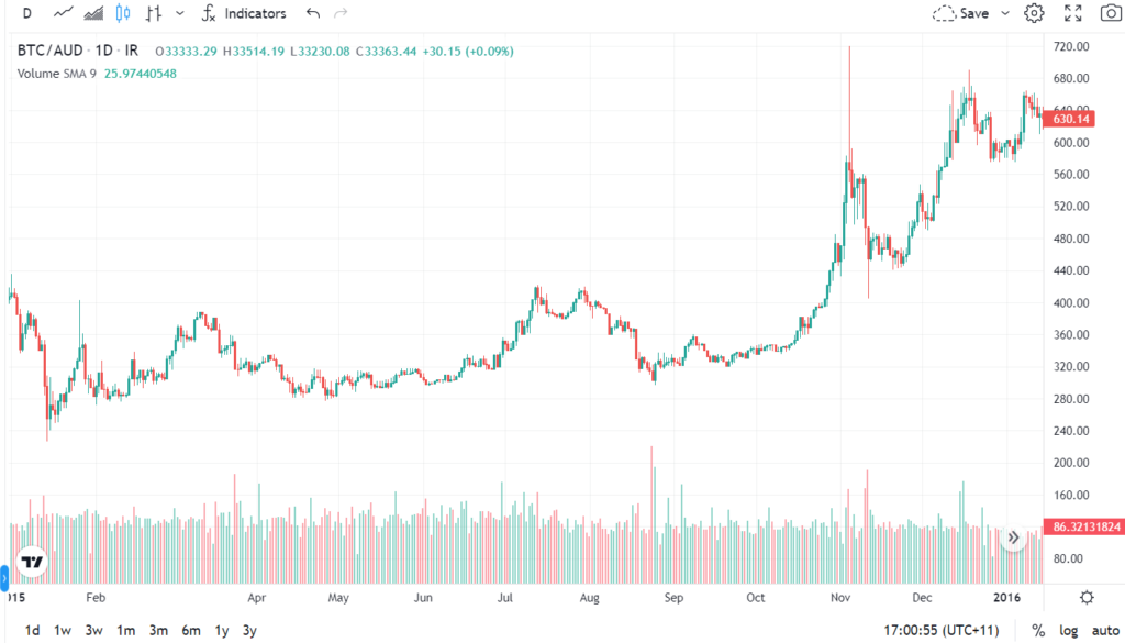 10 Warning Signs Of Your cryptocurrency Demise