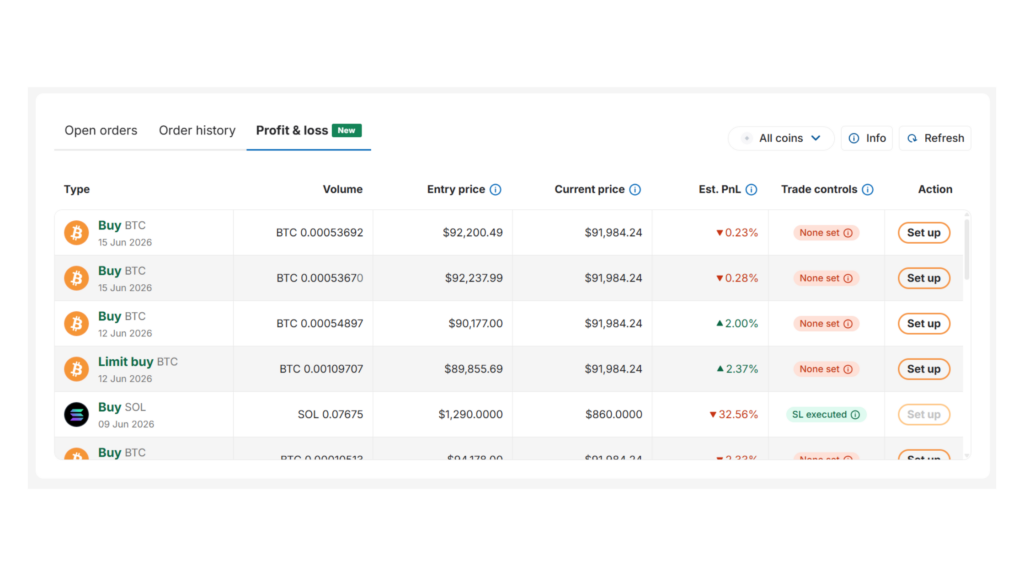 bitcoin.com.au Profit and loss tab screenshot