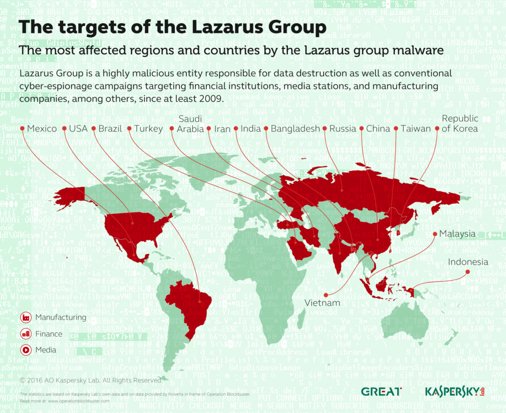 A map of locations targeted by hacker group Lazarus.