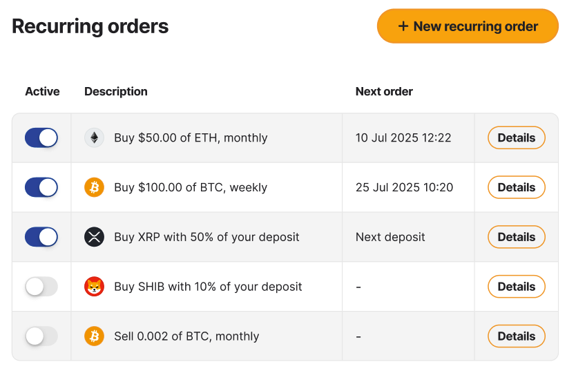 Recurring orders dashboard showing multiple automated crypto purchases and sales, including: $50 of ETH monthly, $100 of BTC weekly, XRP with 50% of deposit, SHIB with 10% of deposit, and a monthly sell of 0.002 BTC. Options to toggle active orders, view details, or create a new recurring order are visible.