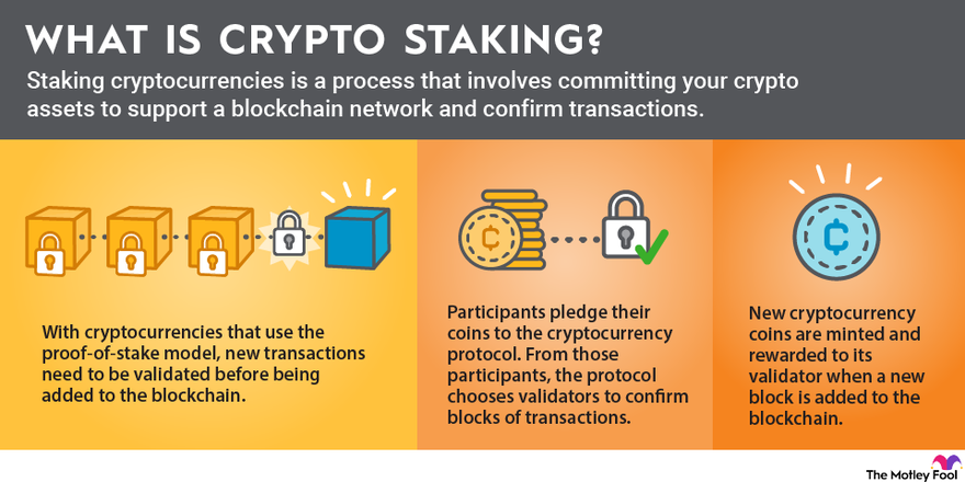 Crypto Staking Explained